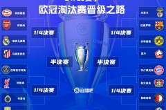 欧冠抽签：英超球队分组解析，曼城巴塞罗那强强对决